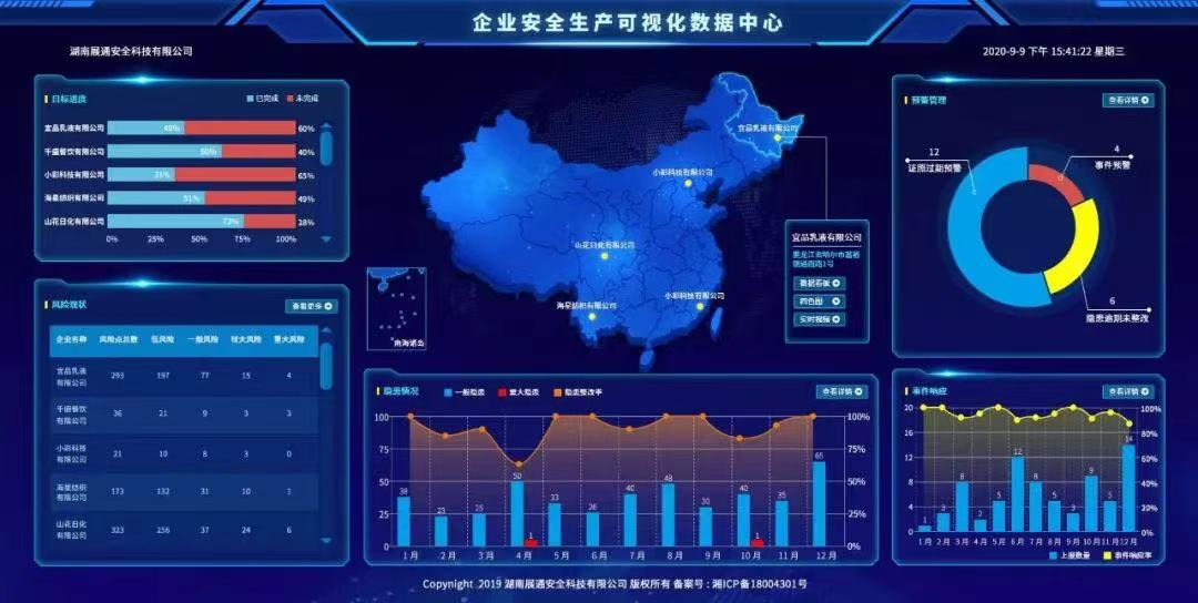 让企业安全管理可知、可视、可控——集团型企业安全信息化解决方案