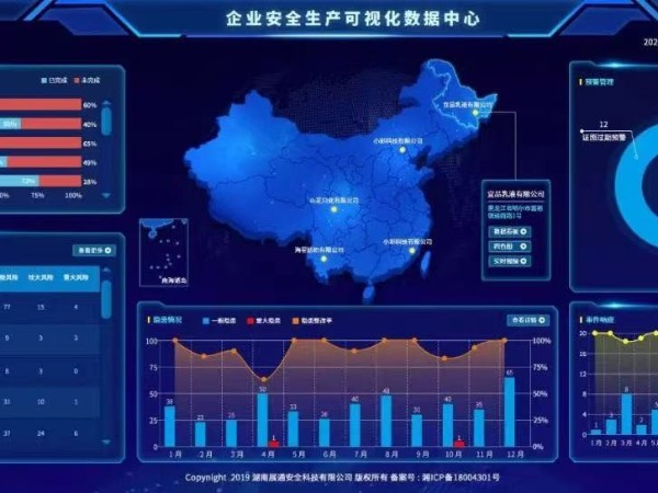 集团安全信息化
