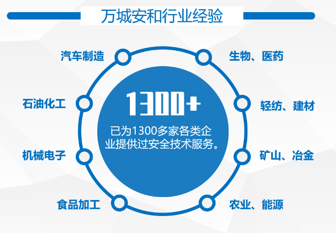 环境的不安全因素